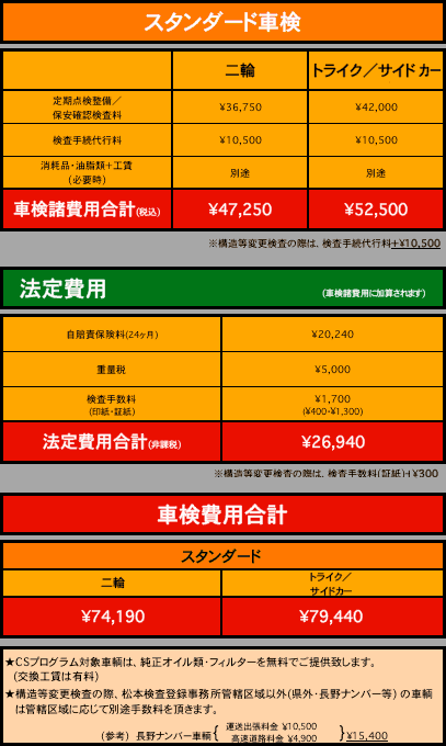 HD長野　新基準車検表 (2009年版)