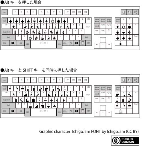 IchigoJam キーボード図
