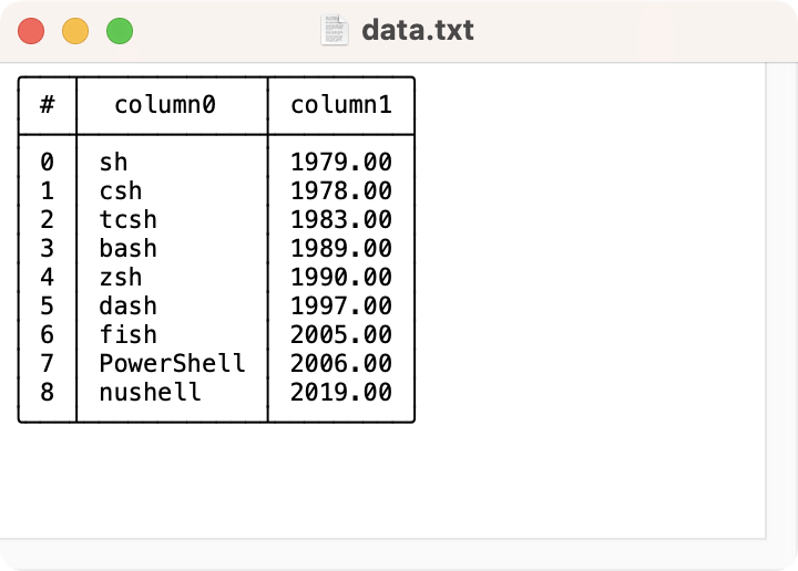 エクセルファイルの内容をターミナル画面に表示された状態でファイルに保存する